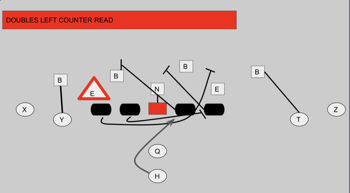 Counter Trey and Variations Offensive Coordinator Academy